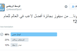 زوار 'الوسط الرياضي' يتوقعون فوز ميسي بالكرة الذهبية