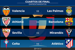 برشلونة يواجه بلباو في دور الثمانية بكأس ملك اسبانيا