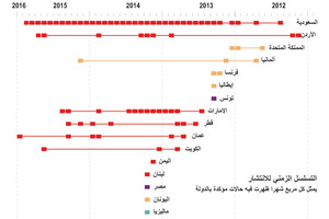 انفوجرافيك... انتشار مرض 'ميرس' في 26 دولة