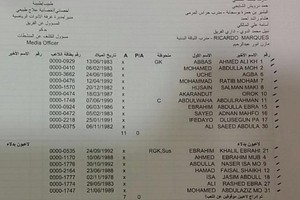 الشرقي يتقدم على الحد حالياً في قمة الدوري البحريني لكرة القدم