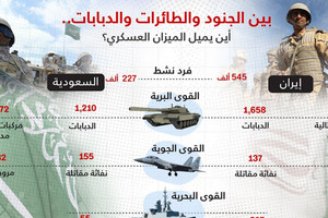 رئيس استخبارات السعودية الأسبق يتحدث عن كيفية هزم 'داعش' والحل بسورية