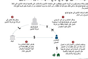 انفوجرافيك... شركات التأمين في هونغ كونغ تستهدف الاثرياء الصينيين