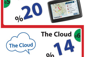 انفوجرافيك 'الوسط'... أفضل 10 اختراعات في القرن الـ  21