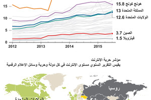 انفوجرافيك... جدار الحماية العظيم في الصين