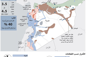 انفوجرافيك 'الوسط'... الأضرار التي لحقت بـ 6 مدن سورية