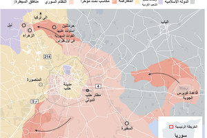 انفوجرافيك... معركة حلب 