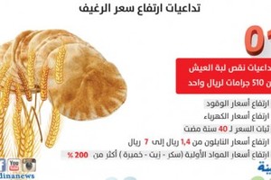 السعودية... الوقود والكهرباء يهددان بارتفاع سعر الرغيف