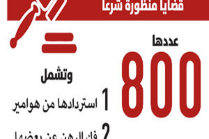 السعودية.. 'العدل' تحمي 160 ألف وقف من هوامير العقار