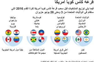 انفوجرافيك... قرعة كأس 'كوبا أميركا' لكرة القدم 2016