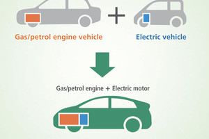 'تويوتا' تعيد صياغة مستقبل المركبات المستدامة