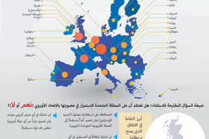 انفوجرافيك 'الوسط'... استفتاء بريطانيا للخروج من الاتحاد الأوروبي