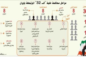 السعودية: عالم نووي ومسئول بنكي وطباخ ضمن خلية الـ 32 جاسوساً