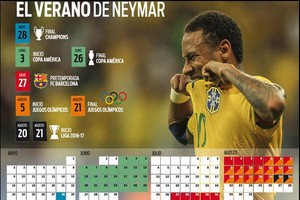 نيمار يخوض 12 مباراة في الفترة التي يفترض ان يخضع فيها للراحة