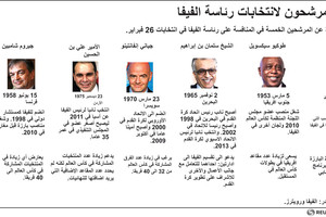 انفوجرافيك... المرشحون لانتخابات الفيفا