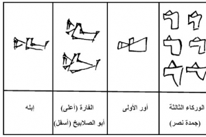 ﻿حضارة دلمون: قبل سرجون الأكدي