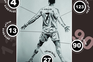 انفوجرافيك 'الوسط'... كريستيانو رونالدو في دوري أبطال أوروبا