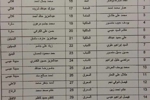 اتحاد الكرة يصدر قائمة منتخب الشباب