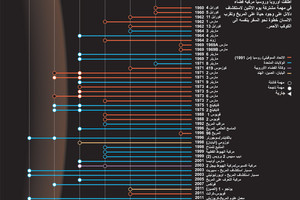 انفوجرافيك... مهام إلى المريخ