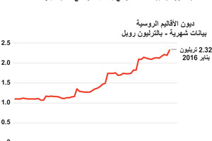 انفوجرافيك... الديون الروسية
