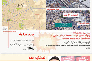 انفوجرافيك 'الوسط'... تفجيرات بروكسيل