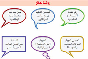 صندوق النقد: مستوى المعيشة في دول الخليج سينخفض
