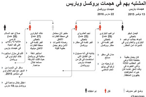 انفوجرافيك... المشتبه بهم في هجمات بروكسل وباريس