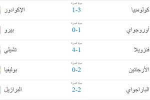 شاهد نتائج الجولة السادسة من تصفيات قارة أميركا الجنوبية لمونديال 2018