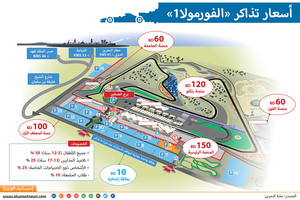 انفوجرافيك 'الوسط'... أسعار تذاكر «الفورمولا1»