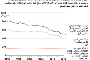 انفوجرافيك... انبعاثات غازات الاحتباس الحراري في بريطانيا