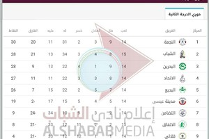 الاتحاد يهزم الشباب في قمة دوري الدرجة الثانية الكروي