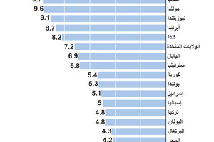 انفوجرافيك... تعرف على دول منتقاة من الحد الأدنى للأجور