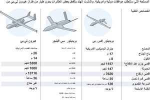 انفوجرافيك... الهند تفاوض اميركا لشراء طائرات بدون طيار