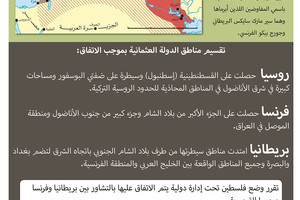 انفوجرافيك 'الوسط'... 100 عام على اتفاقية سايكس - بيكو