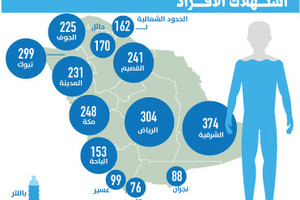 السعودية.. الشرقية والرياض تتصدران استهلاك المياه في السعودية