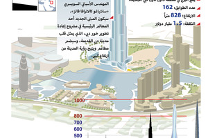 انفوجرافيك 'الوسط'... مقارنة بين البرج الجديد بدبي وأطول الأبراج العالمية