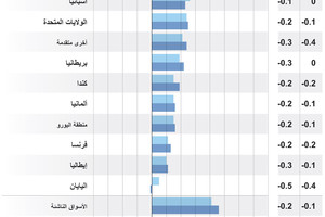 انفوجرافيك... تعرف على أحدث توقعات النمو العالمي
