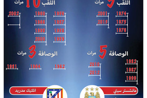 انفوجرافيك 'الوسط'... الفرق المتأهلة لنصف نهائي دوري أبطال أوروبا