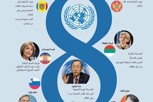انفوجرافيك 'الوسط'... 8 مرشحين لمنصب الأمين العام للأمم المتحدة