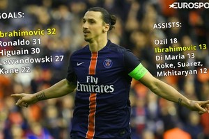 بالأرقام: إبراهيموفيتش هداف الدوريات الخمس الكبرى