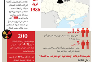 انفوجرافيك 'الوسط'... 30 عاماً على كارثة تشيرنوبل