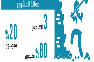 شركات توقف العمل بمطار جدة الجديد