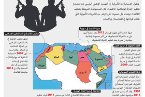 انفوجرافيك 'الوسط'... أبرز فروع تنظيم 'القاعدة'