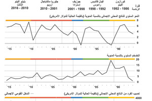 انفوجرافيك... رؤساء الفلبين