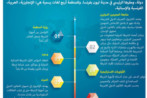 انفوجرافيك 'الوسط'... تعرف على منظمة الشرطة الجنائية الدولية 'الإنتربول'  