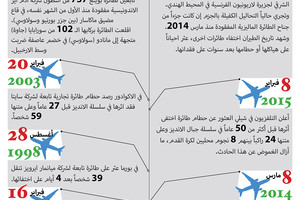 انفوجرافيك 'الوسط'... أبرز حوادث إختفاء الطائرات في العقود الماضية 
