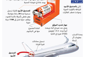 انفوجرافيك 'الوسط' ... ما هو الصندوق الأسود للطائرة؟