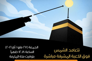تعامد الشمس على الكعبة المشرّفة ظهر يوم الجمعة المقبل
