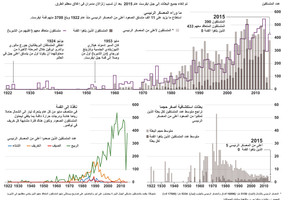 انفوجرافيك... بعثات جبل ايفرست