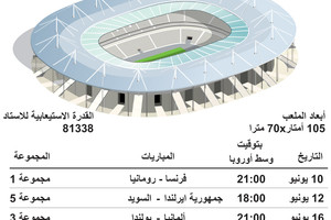 انفوجرافيك... تعرف على ملعب 'دو فرانس' الذي سيستضيف مباريات ضمن بطولة أوروبا 2016 لكرة القدم في فرنسا  