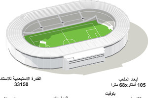 انفوجرافيك... تعرف على ملعب 'مونيسيبال' الذي سيستضيف مباريات ضمن بطولة أوروبا 2016 لكرة القدم في فرنسا